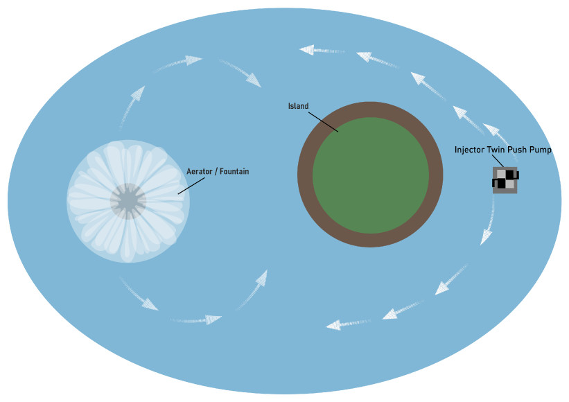 Twin Push Pump Circulation Infographic copy