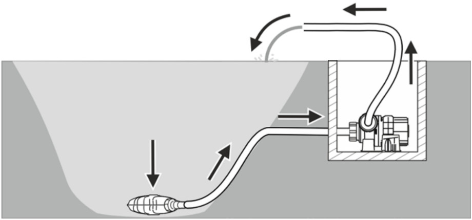 AquaMax Dry Installation
