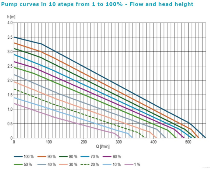 Titanium 33000 Perfomance Curve