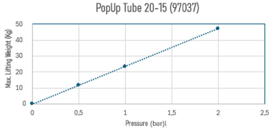 PopUp Tube Technical Chart (1)