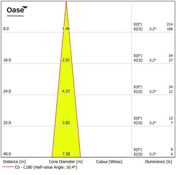 ProfiLux Basic L White Spot Light Cone