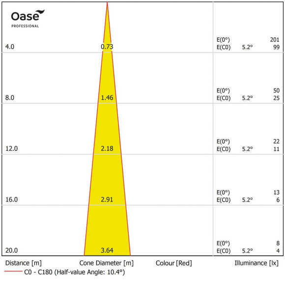 ProfiLux Basic L RGB Light Cone