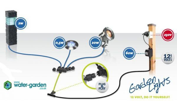 Plug & Play LED
