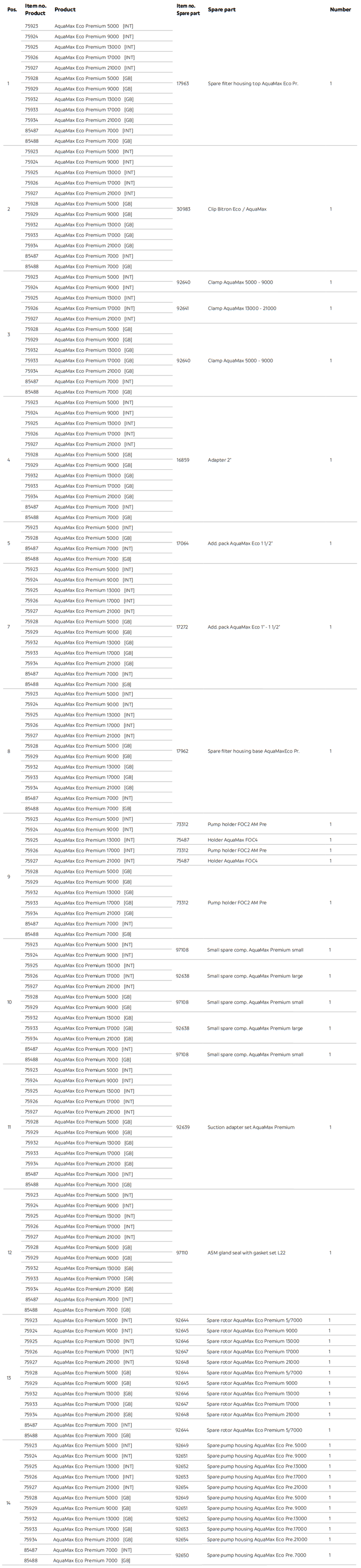 AquaMax Eco Premium Parts List