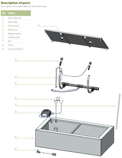 Aluminium Water Table Exploded Diagram