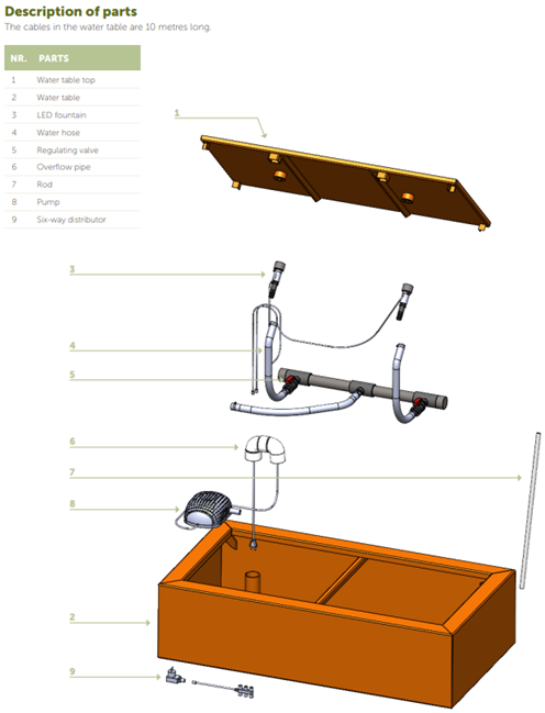 Corten Steel Water Table Exploded Diagram