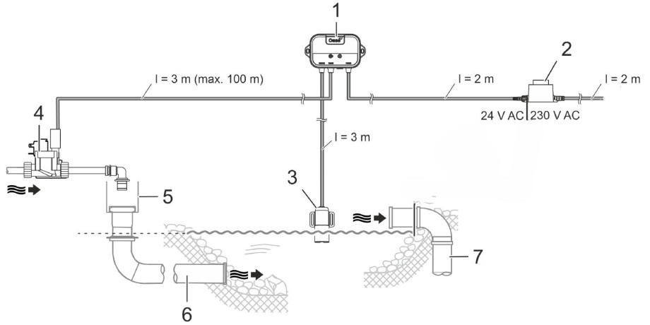 LevelControl Installation Diagram