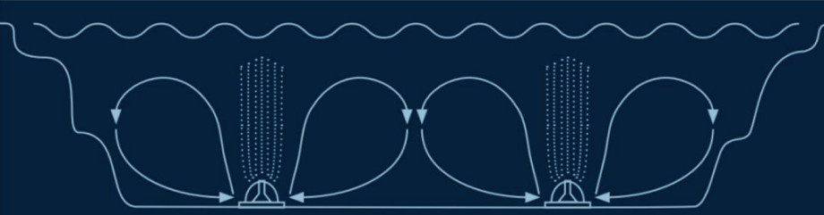 DeepWater Aeration - Two Diffuser Circulation