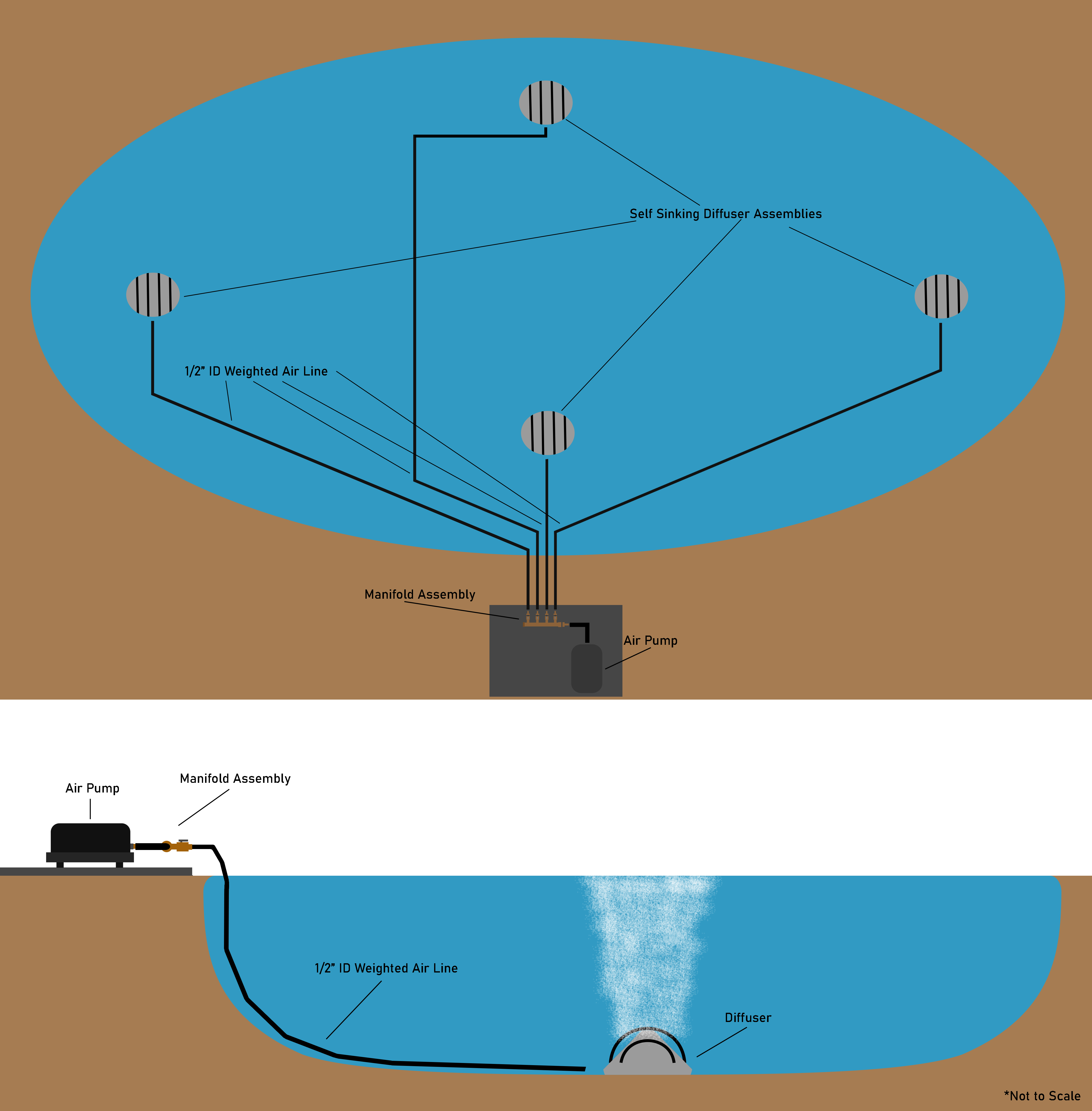 3000M Diffused Aeration Set Infographic