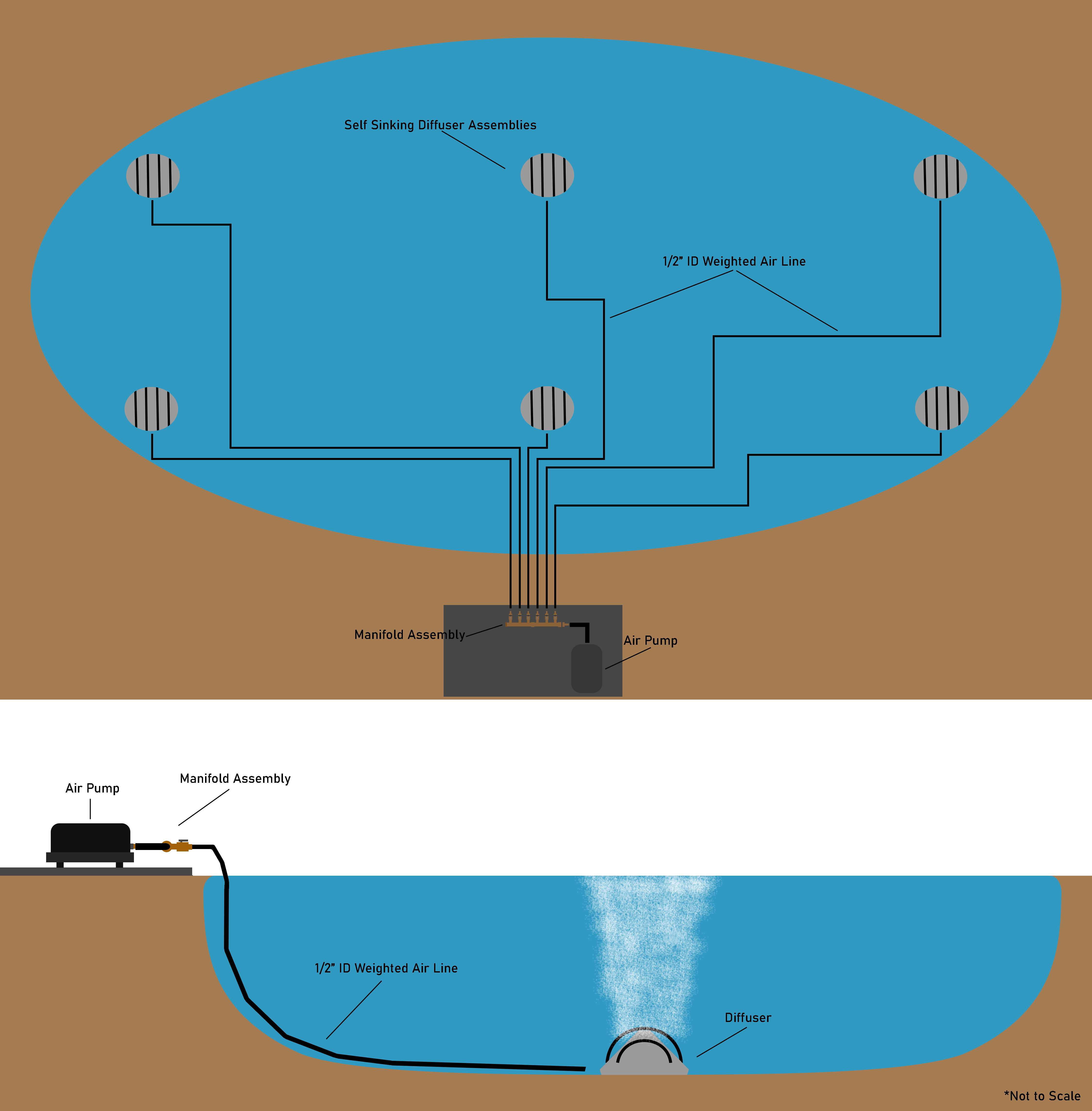 4000M Diffused Aeration Set Infographic - SubFLo