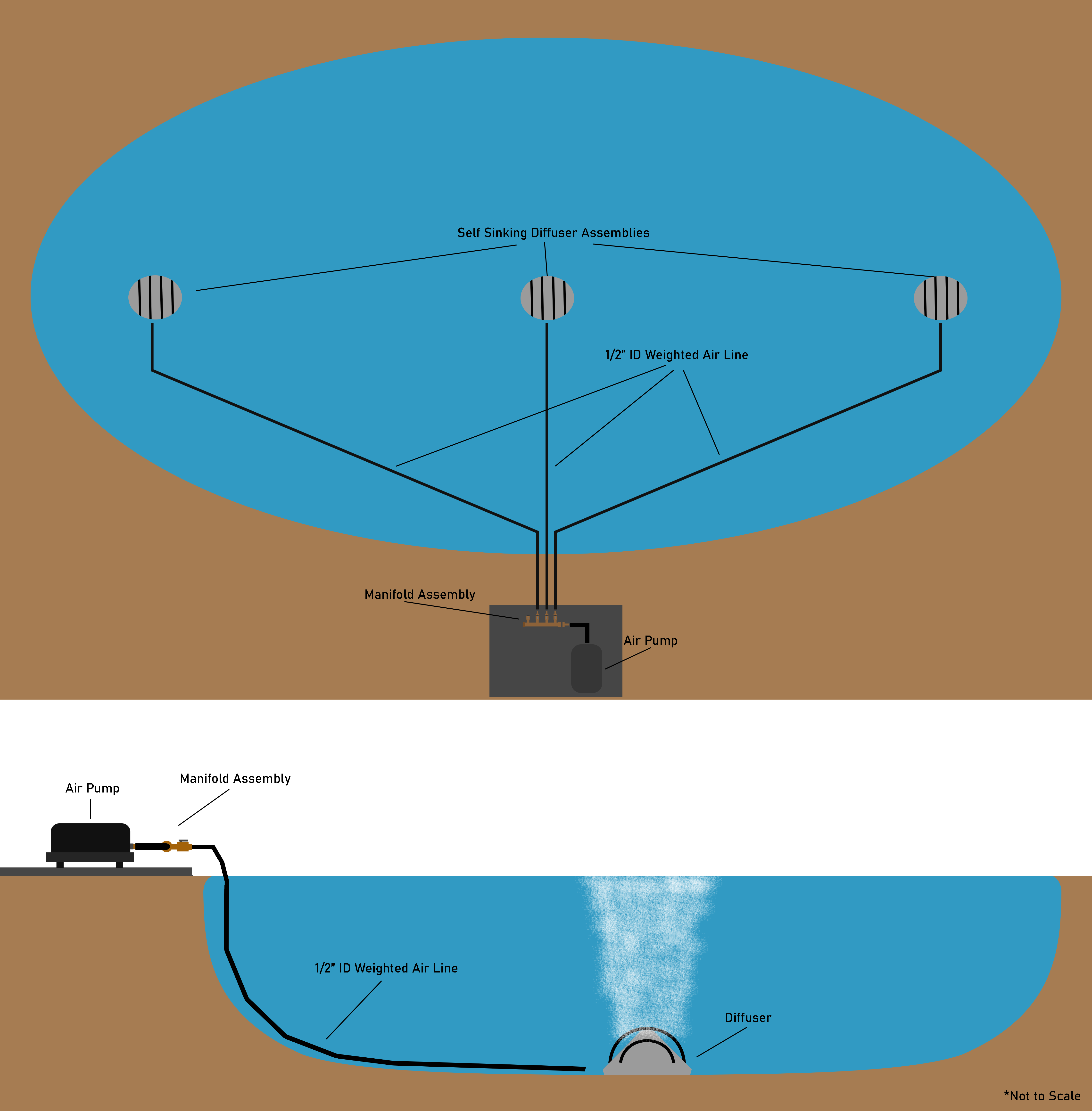 1000M Diffused Aeration Set Infographic - SubFLo