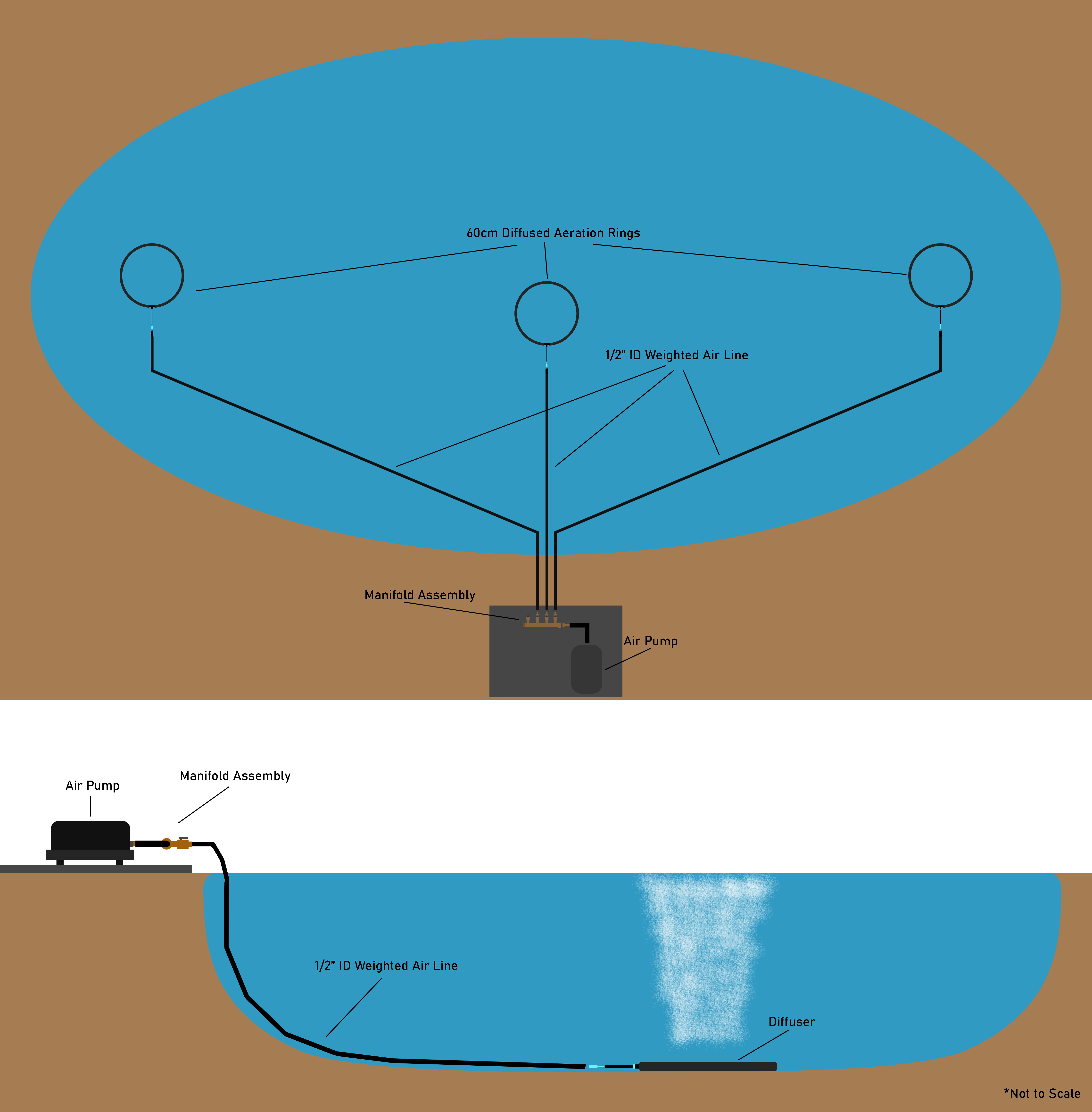 500M Diffused Aeration Set Infographic - Diffuser Rings