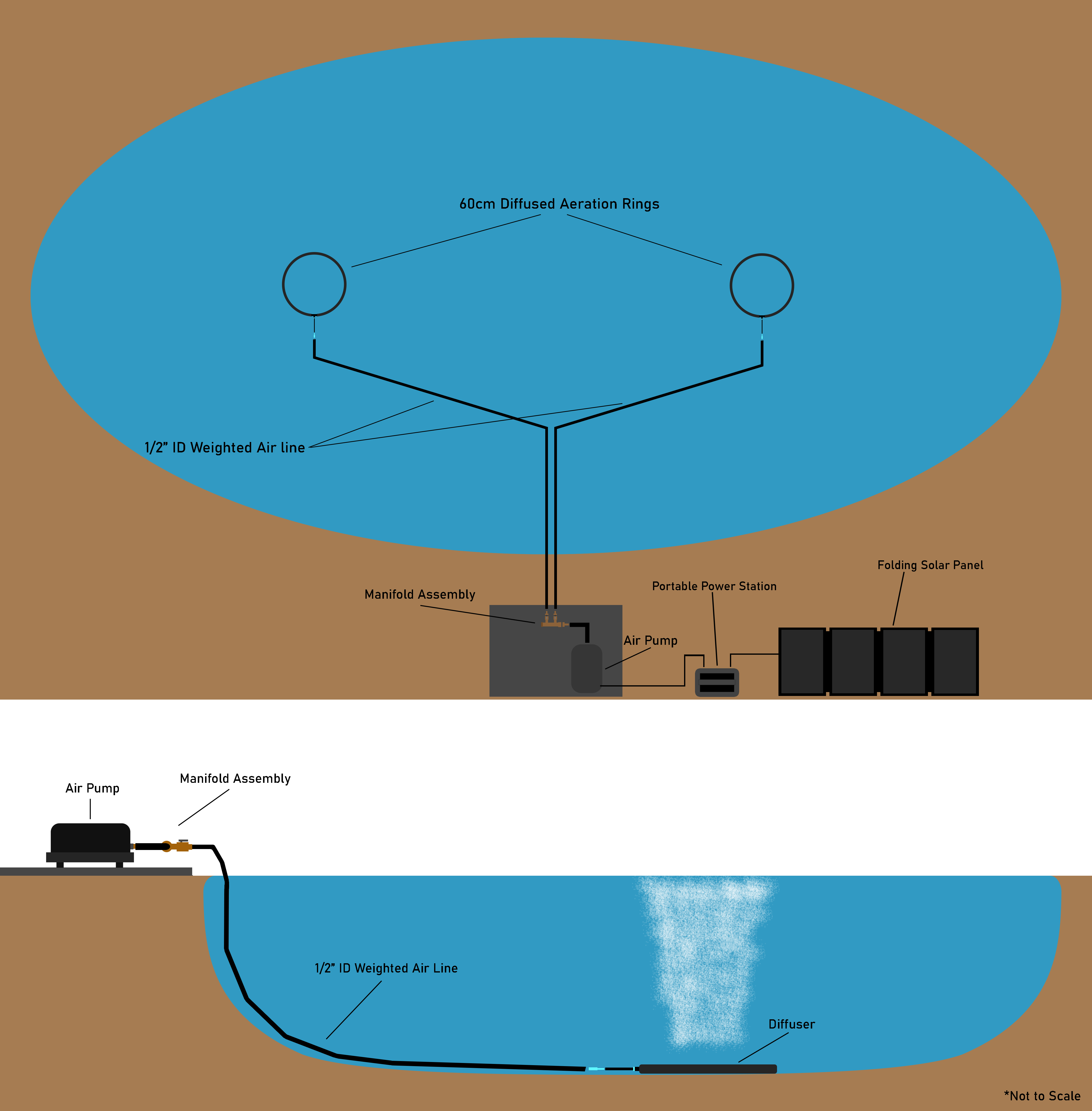 250M Solar Diffused Aeration Set Infographic