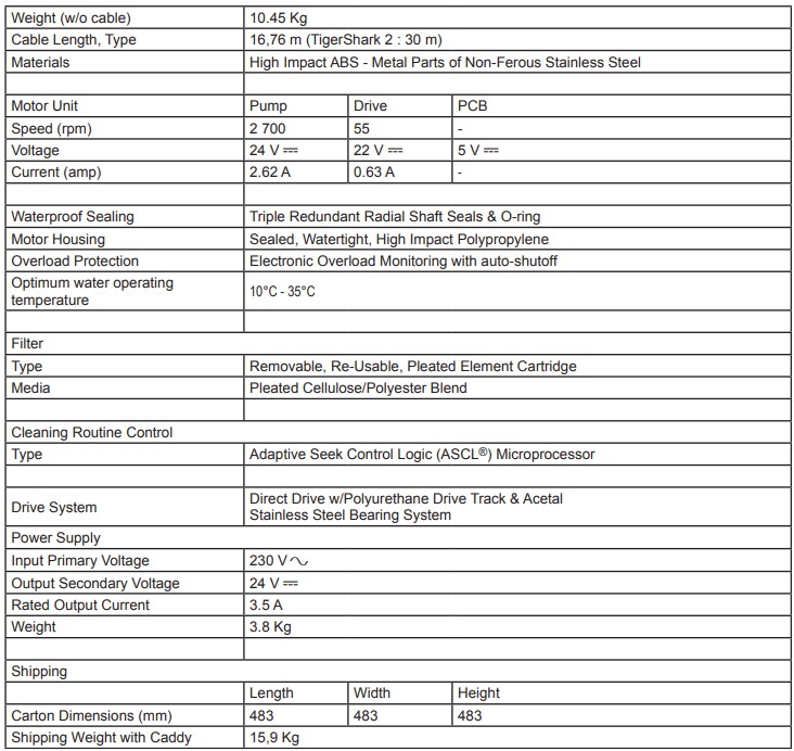 Tiger Shark QC Tech Chart