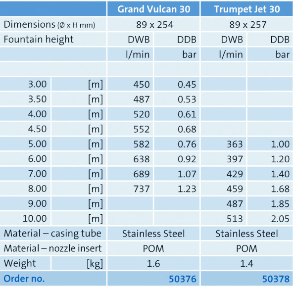 Grand Vulkan Grand Trumpet Jet Nozzle Tech Data