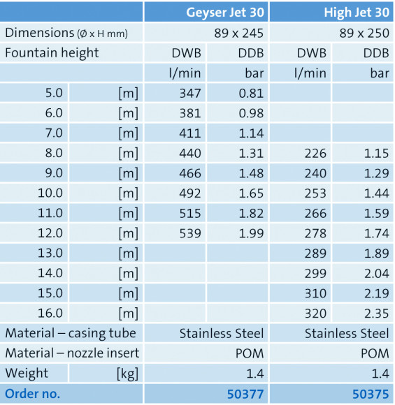 Grand Geyser Grand High Jet Nozzle Tech Data