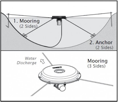 5-in-1 Fountain Mooring Suggestions