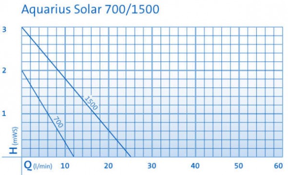 solar_aquarius_pump_curves