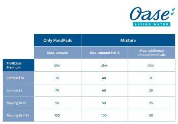 Oase PondPads Filter Media