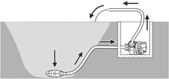 AquaMax Eco Dry 17000 Premium Pump