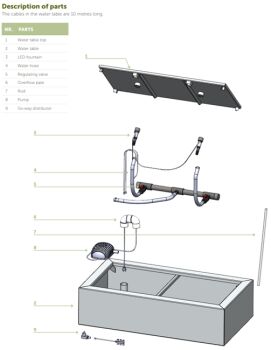 Aluminium Water Tables