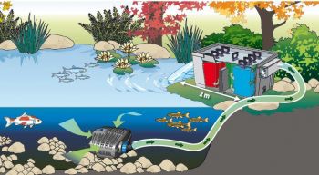 Biosmart 18000 Pond Filter