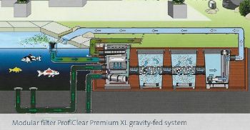 ProfiClear Premium XL Drum Filter - Gravity EGC