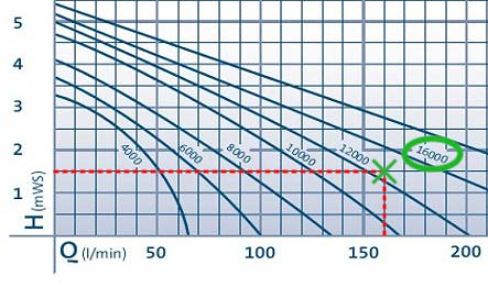 Pump Guide - Watercourse - Pt6 (Curve Result)