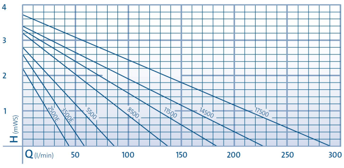 Curves - AquaMax Classic Curve