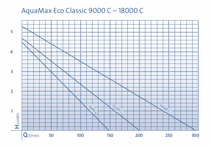 Curves - AquaMax Classic Controllable Curve
